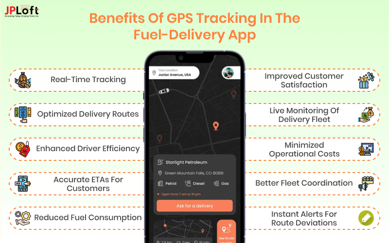 Benefits of GPS Tracking in the Fuel-Delivery App